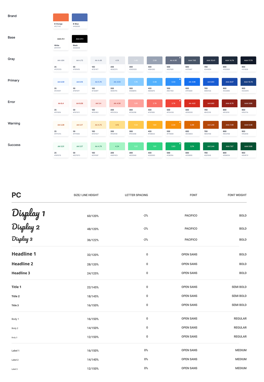 Happybook Typography